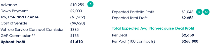 2. Portfolio Profit Example